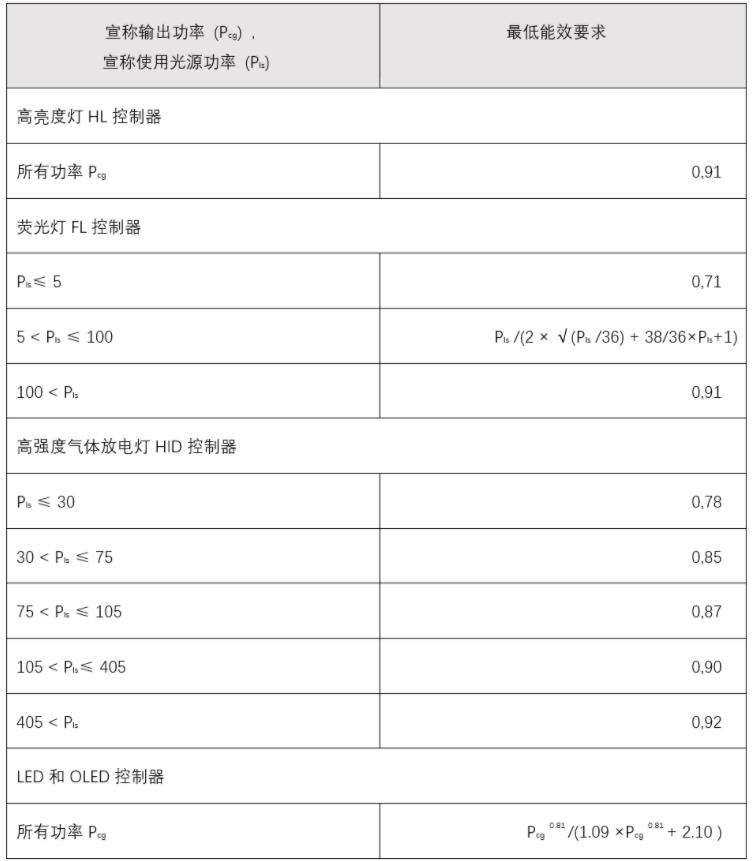 照明能效檢測(圖4)