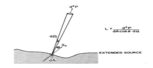 光生物安全、藍光危害鑒別(圖3)