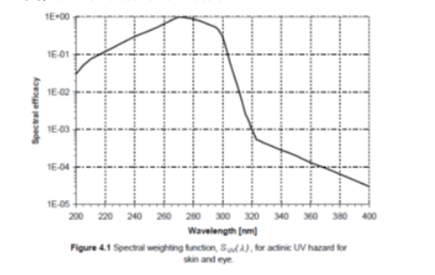 光生物安全、藍光危害鑒別(圖8)