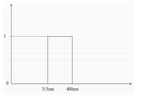 光生物安全、藍光危害鑒別(圖7)