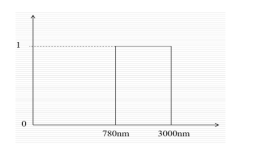 光生物安全、藍光危害鑒別(圖9)