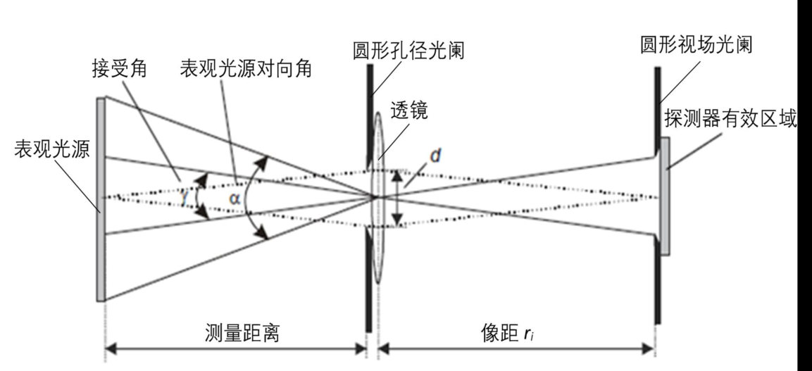激光雷達人眼安全認證(圖8)