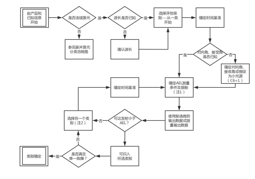 激光 FDA 認證流程和要點(圖2)