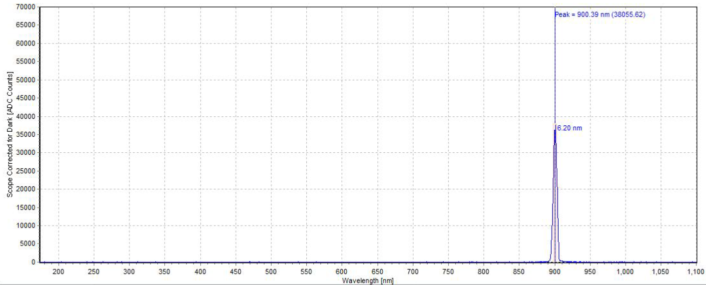 激光安全和光生物安全的深入對比(圖2)