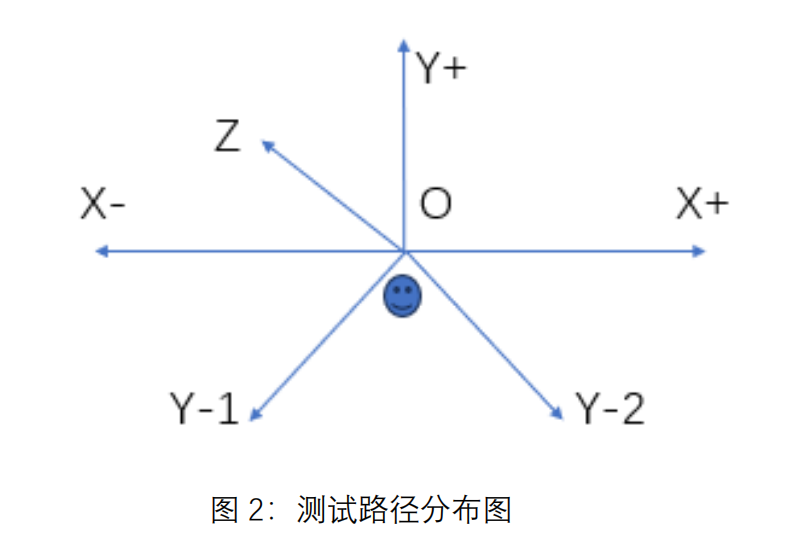 手持激光焊接機激光安全檢測與驗證項目(圖2)
