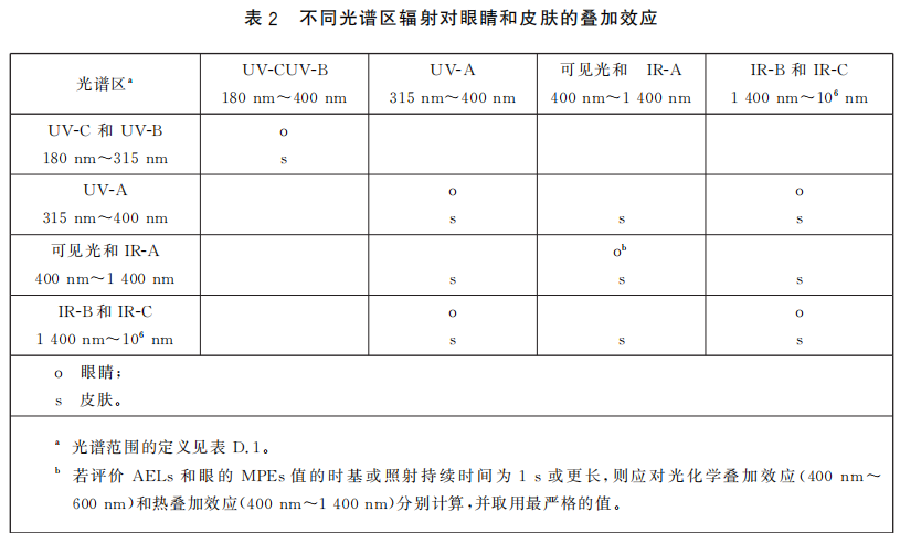 人眼安全激光限值是多少?(圖2) 人眼安全激光限值是多少?(圖2)