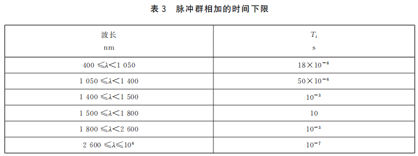 人眼安全激光限值是多少?(圖3) 人眼安全激光限值是多少?(圖3)