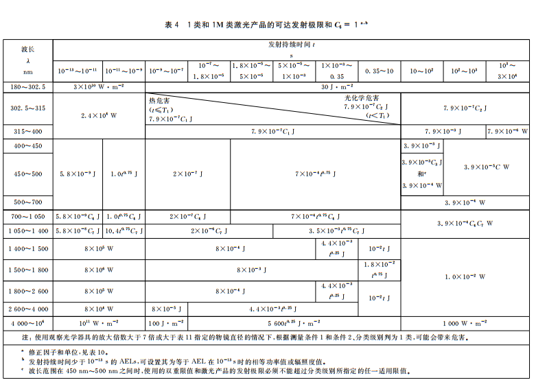人眼安全激光限值是多少?(圖4) 人眼安全激光限值是多少?(圖4)