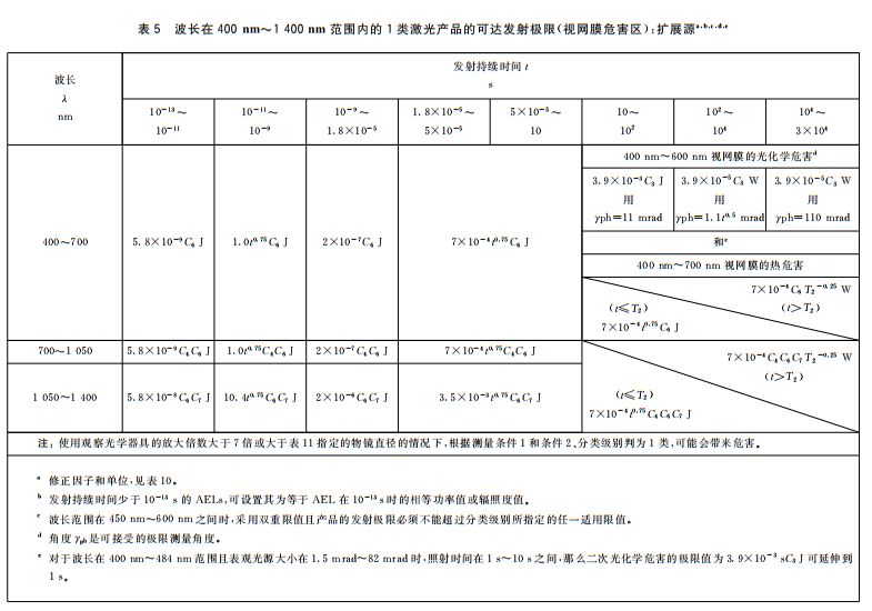人眼安全激光限值是多少?(圖5) 人眼安全激光限值是多少?(圖5)