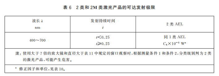 人眼安全激光限值是多少?(圖6) 人眼安全激光限值是多少?(圖6)