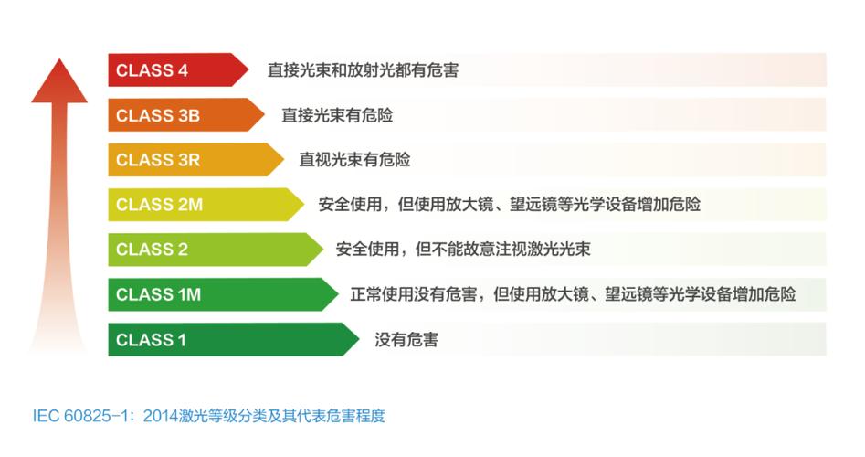 EN60825標準解析:激光產品安全合規指南(圖1) EN60825標準解析:激光產品安全合規指南(圖1)