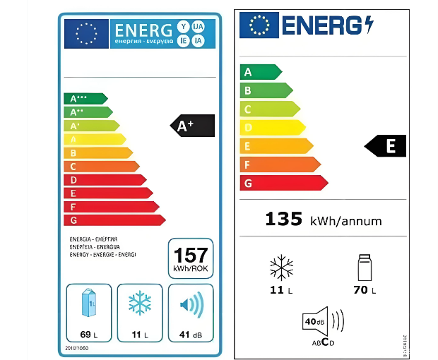 歐盟能效等級標簽如何申請？(圖1)