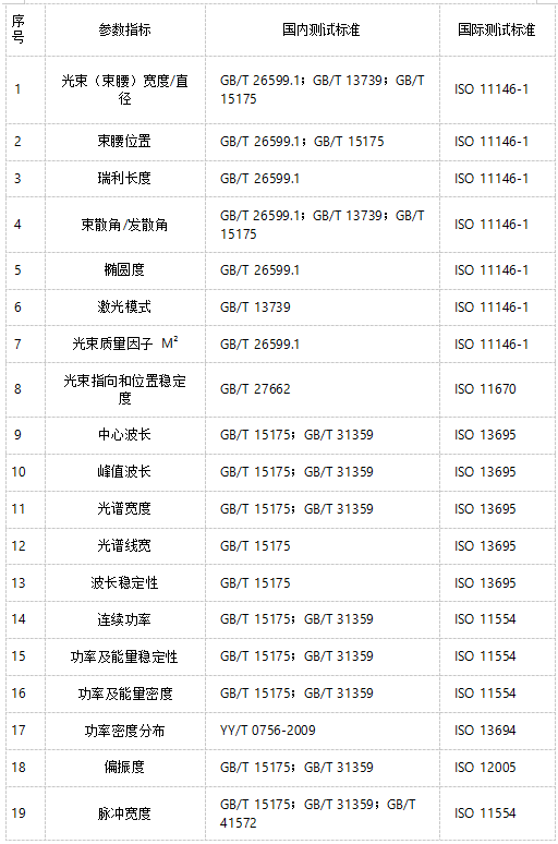 激光器性能測試與安全標準知識(圖2)
