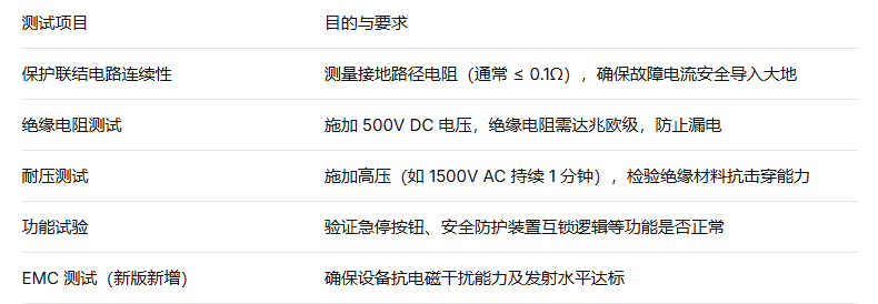 設備電氣安全的第一道防線：IEC 60204-1標準解析(圖2)