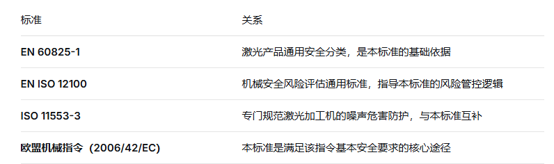 激光設備出口歐盟必備!EN ISO 11553-1:2020 標準權威解讀(圖2) 激光設備出口歐盟必備!EN ISO 11553-1:2020 標準權威解讀(圖2)