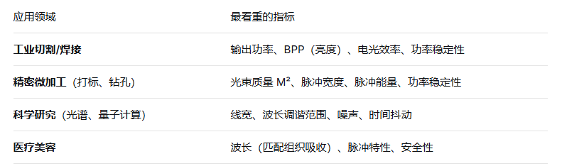 2026年激光器主要參數指標檢測認證機構和服務指南(圖2)
