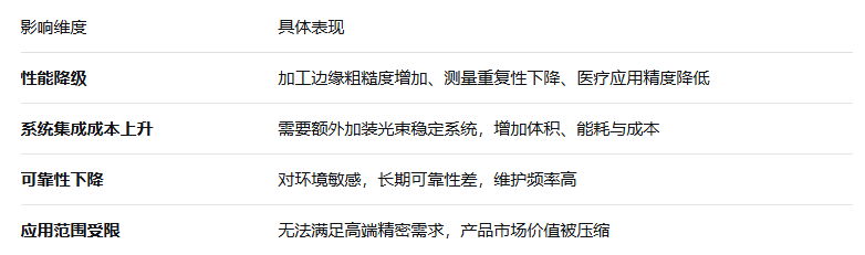 激光光束指向不穩(wěn)定度測試：精密激光應(yīng)用的“隱形殺手”與專業(yè)檢測方案(圖3)