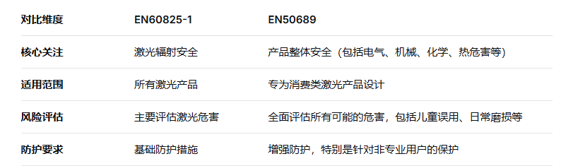 激光測距儀出口歐盟EN60825/EN50689雙認證報告全指南(圖2)